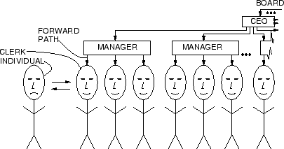 \begin{figure}\figc{id/fig1b_nonumbers.idraw,width=90mm}
\end{figure}