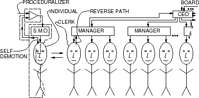 \begin{figure}\figc{pleasewait/pleasewait_labelled_blue_light_und_grey.eps,width=3in}
\end{figure}